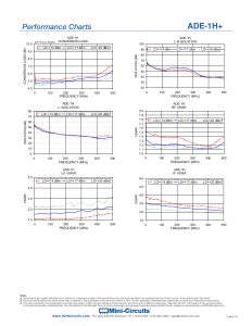 ADE-1 Double-Balanced Diode-Ring Mixer « Mostly DIY RF